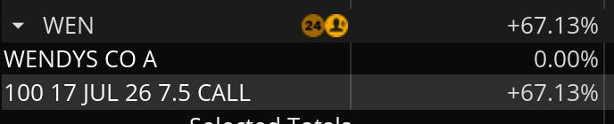 WEN trade result